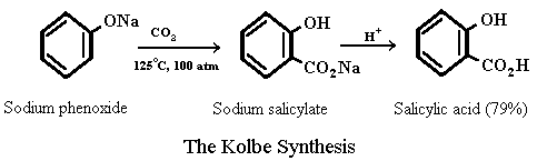 kolbe synthesis diagram