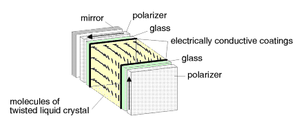 schematic diagram of a liquid crystal display