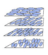 arrangement of liquid crystal molecules in sheets